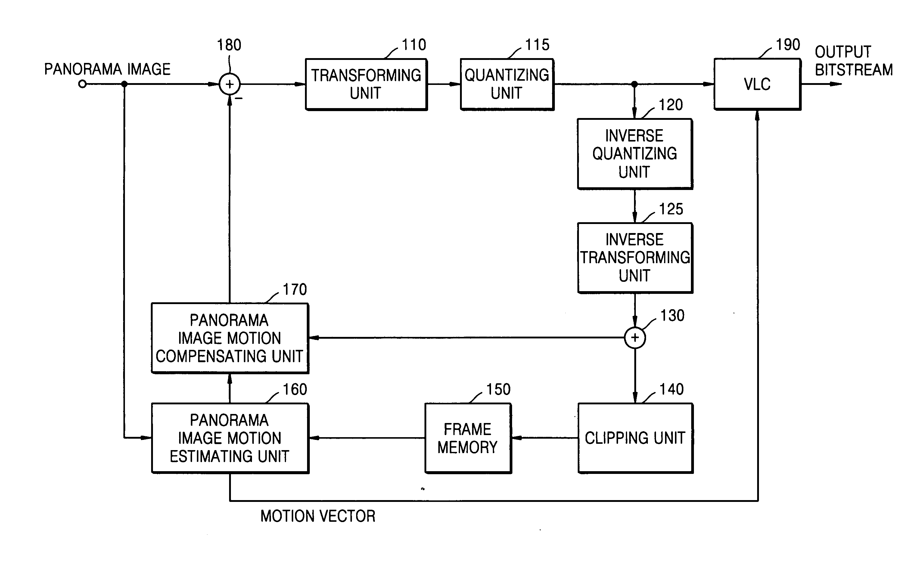 Method and device for motion estimation and compensation for panorama image