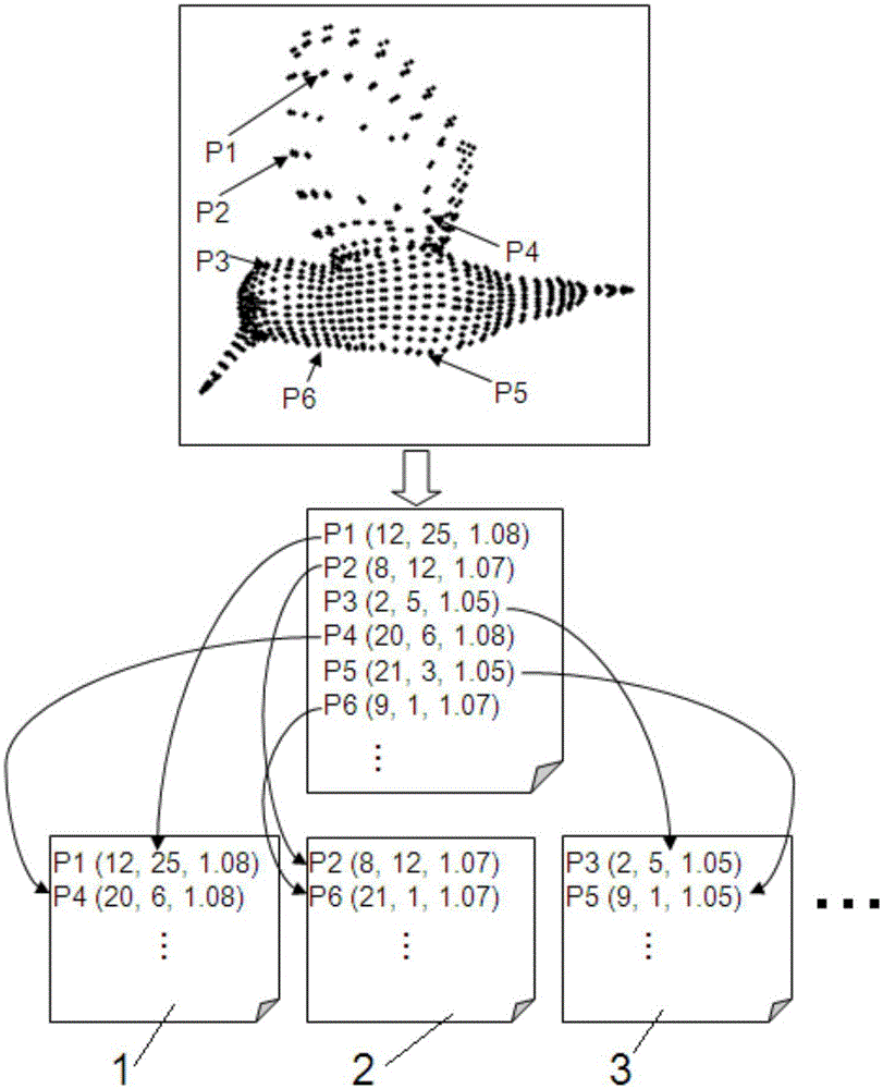 Computed hologram generation method for three-dimensional point cloud model