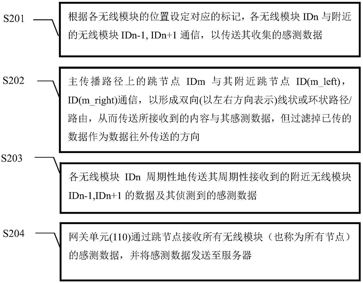 Wireless device and method for detecting space object and temperature