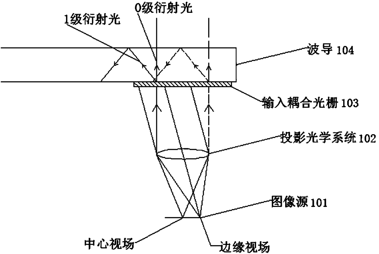 Waveguide display device