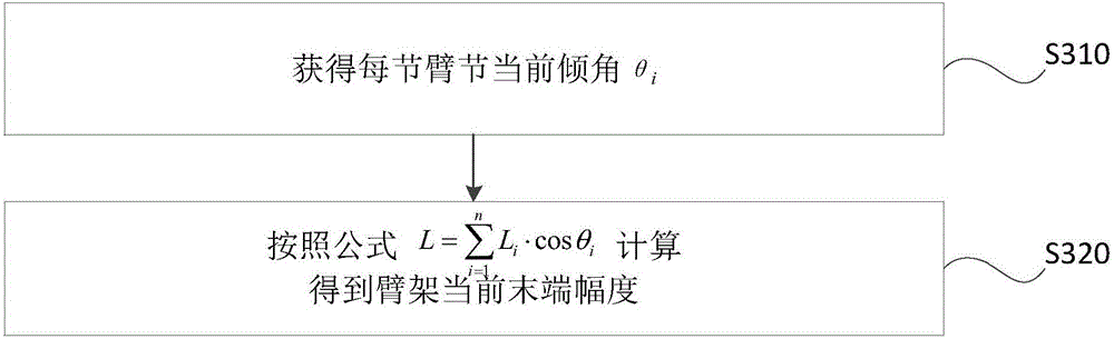 Control method and control device for controlling rotation of turnplate of pump truck and pump truck