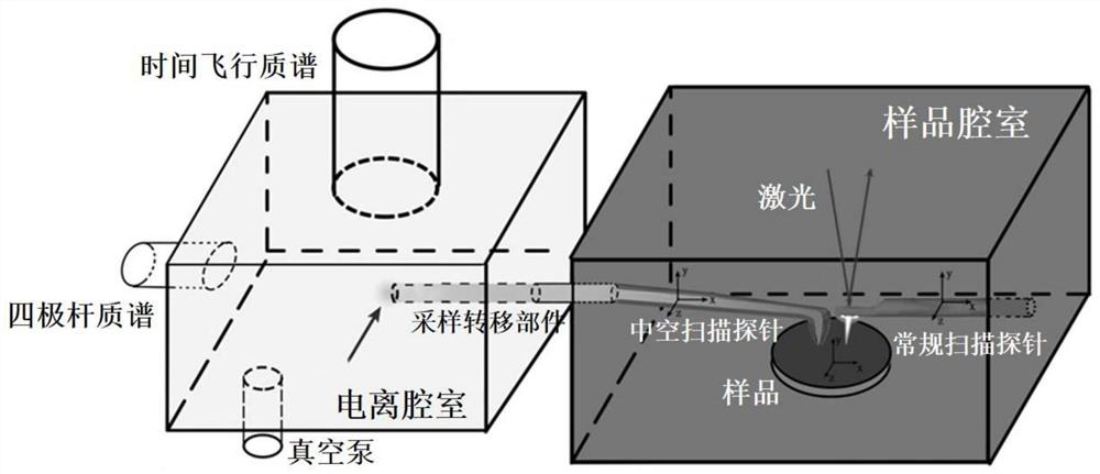 Scanning chemical reaction microscopic imaging method and application