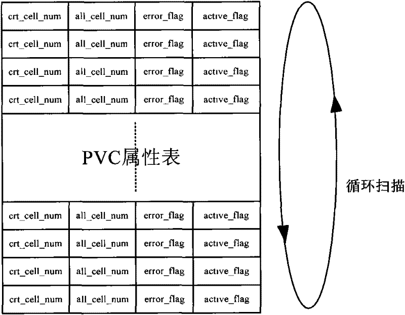 Asynchronous transfer mode (ATM) cell recombination and sharing buffer memory system and realization method thereof