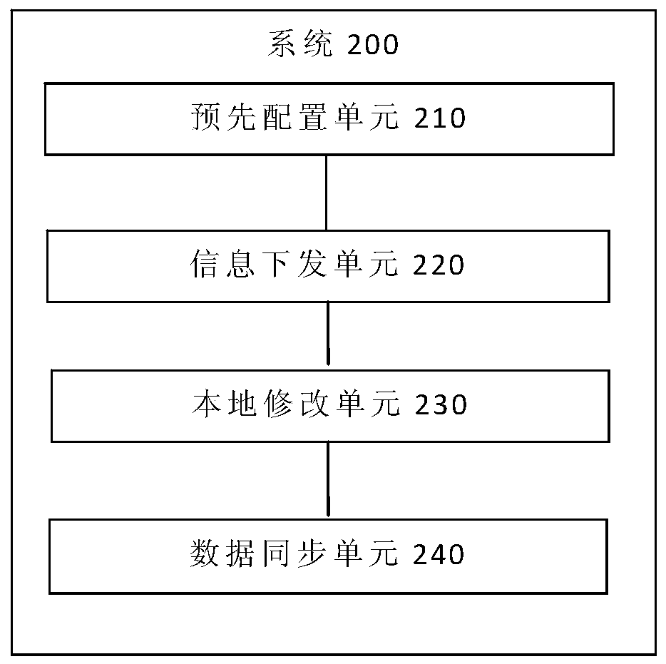 Cloud platform server network migration method and system, terminal and storage medium