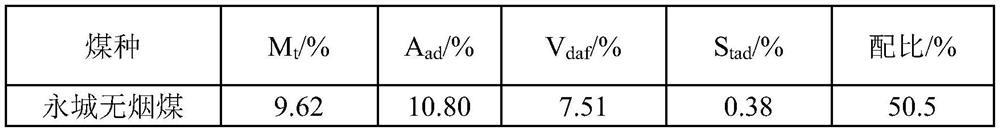 Method for smelting scrap steel through blast furnace oxygen-enriched large-proportion bituminous coal injection