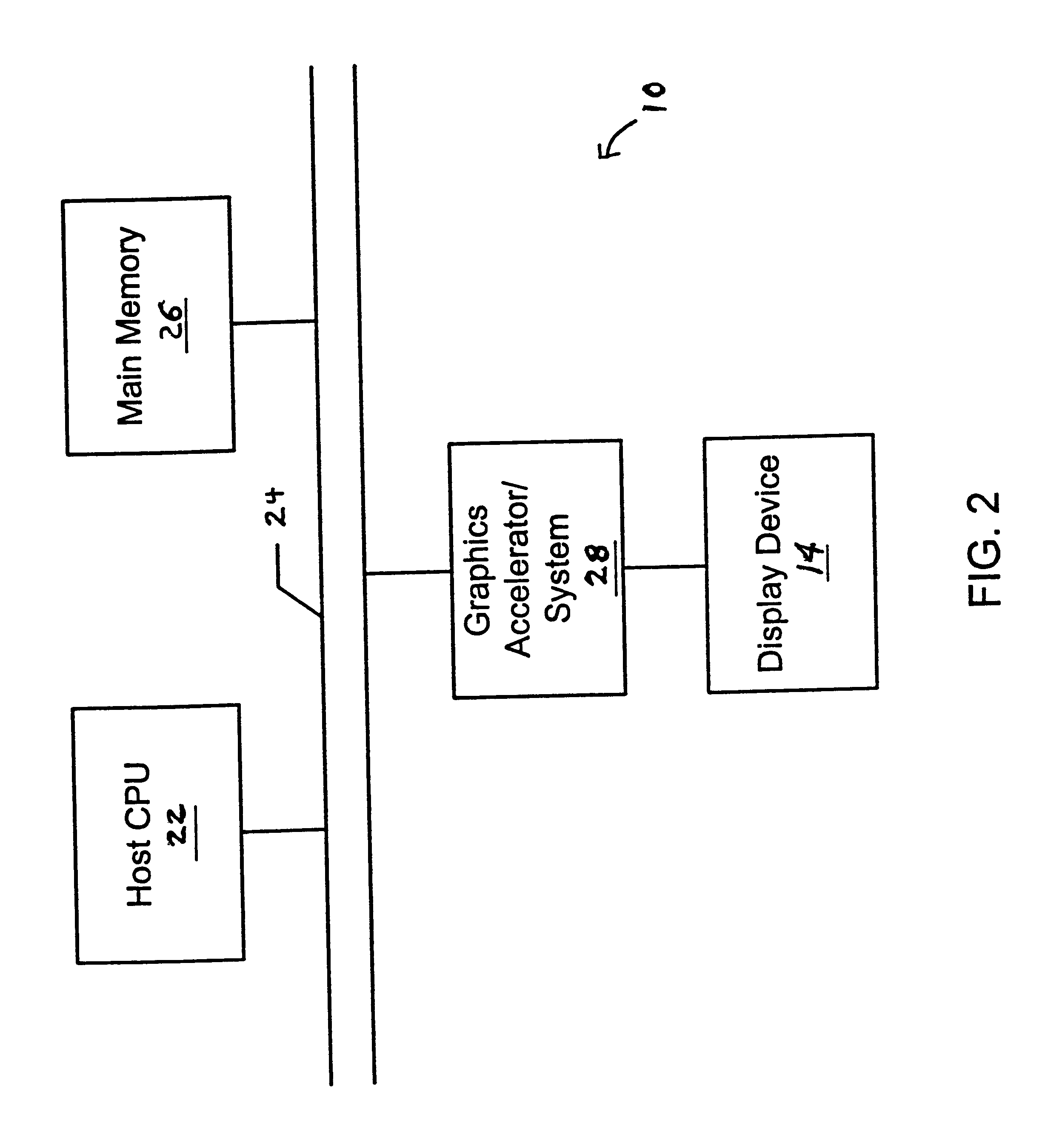 Method and apparatus for rapid processing of scene-based programs