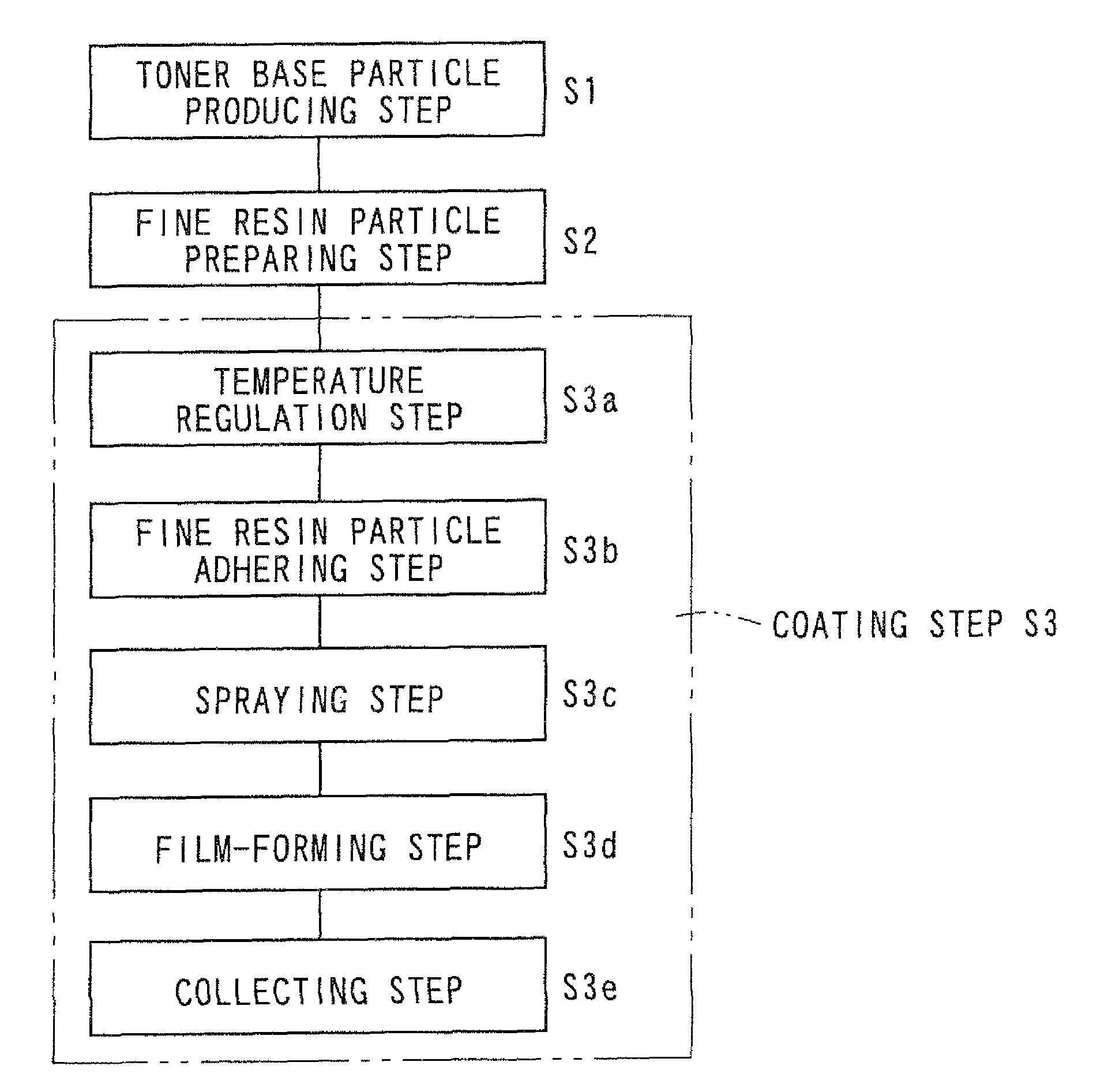 Capsule toner, two-component developer, and image forming apparatus