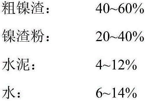 Baking-free bricks with high nickel slag proportion and preparation method therefor