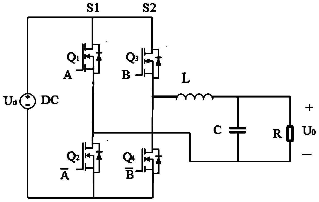 Error frequency modulation method for reducing THD (Total Harmonic Distortion) of single-phase photovoltaic grid-connected inverter