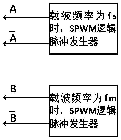 Error frequency modulation method for reducing THD (Total Harmonic Distortion) of single-phase photovoltaic grid-connected inverter