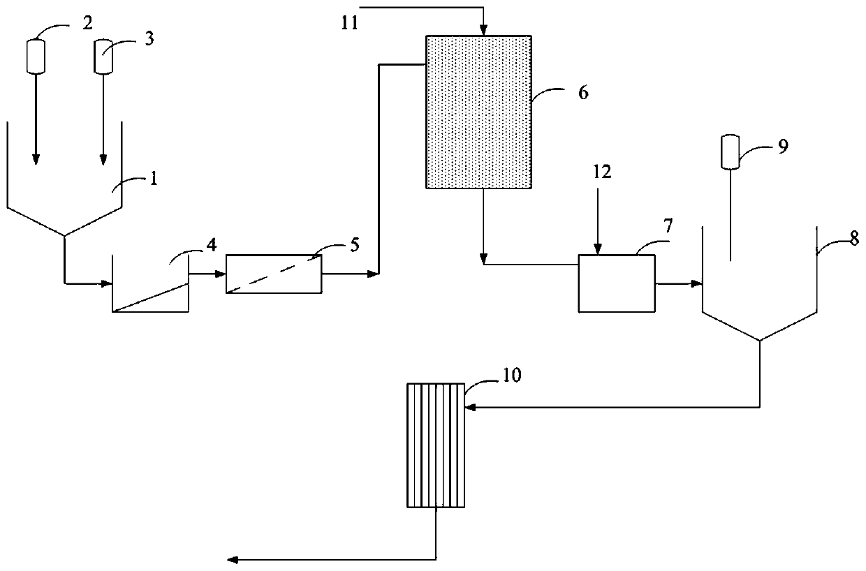 Sewage treatment process and device capable of achieving surface IV-class water discharge