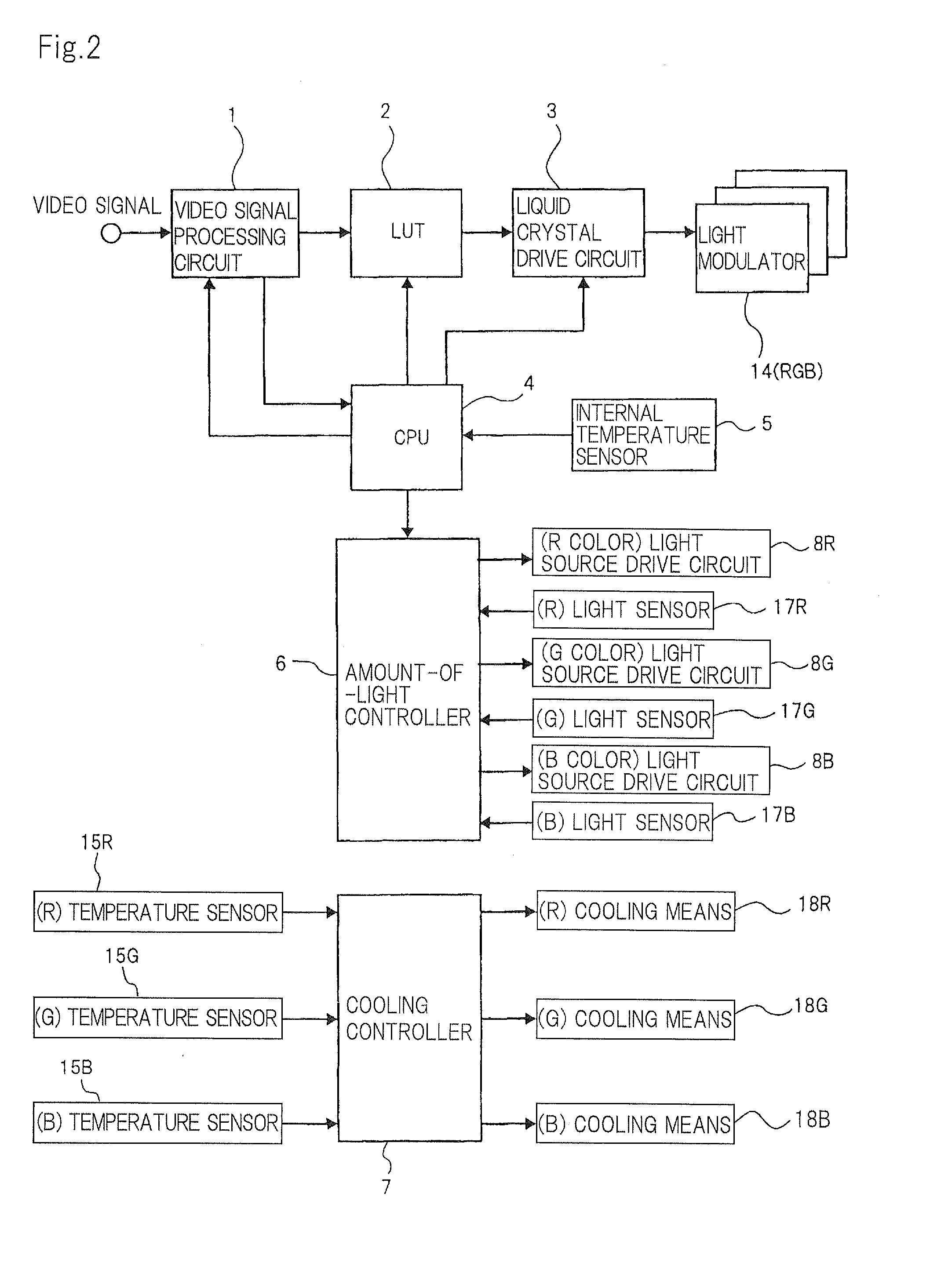 Projection display device