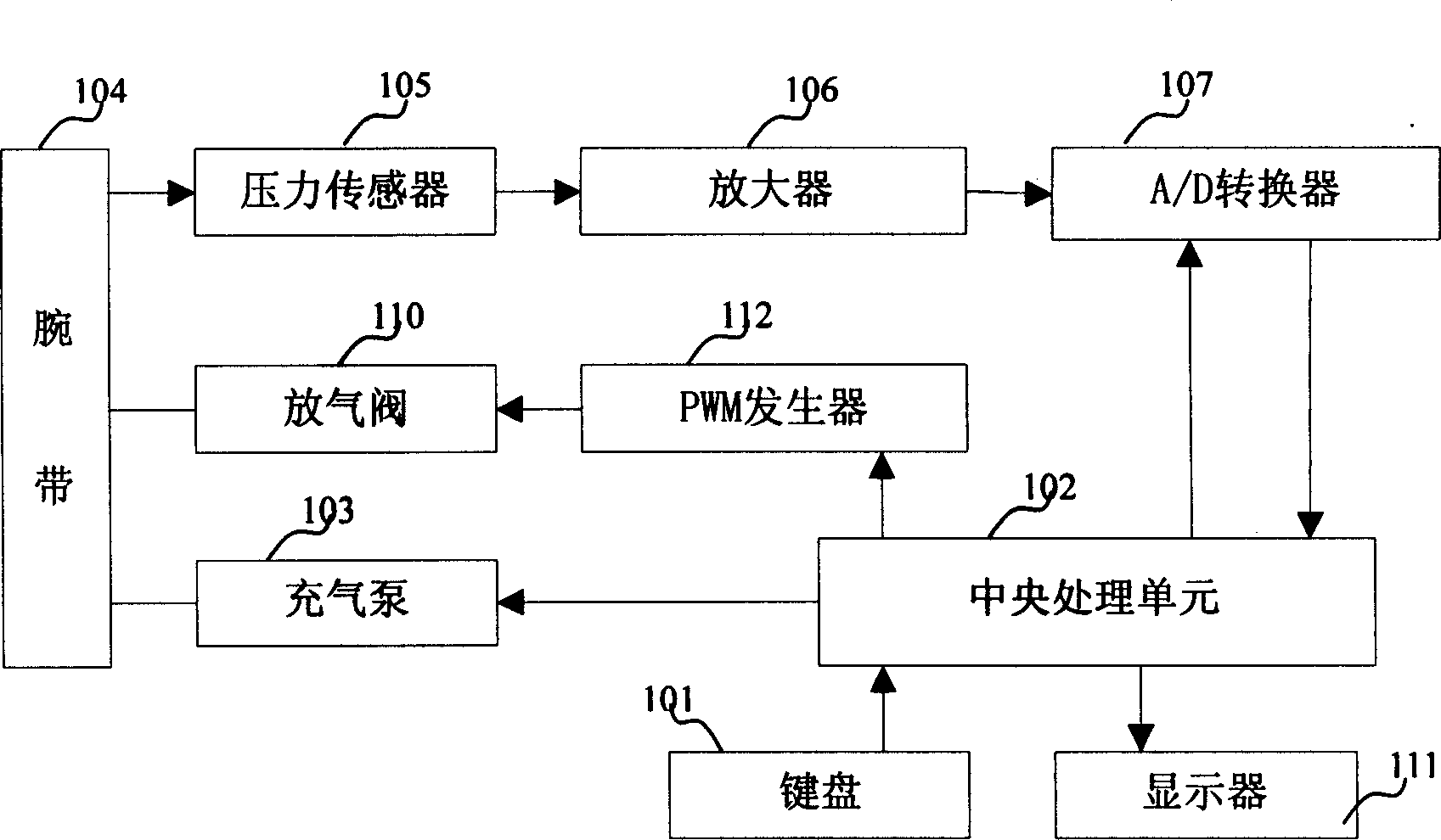 Wrist type electric sphygmomanometer, and its application method