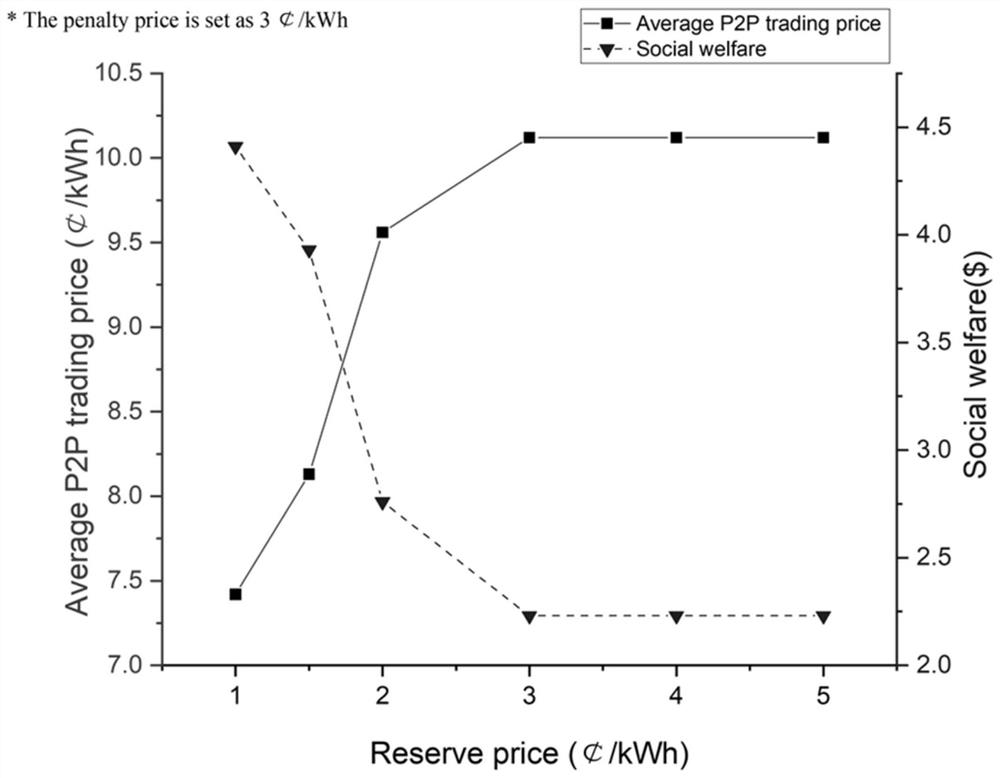 Distributed power transaction risk self-balancing method, system, medium and equipment