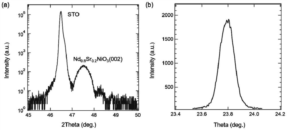 Nickel-based target material and preparation method and application thereof