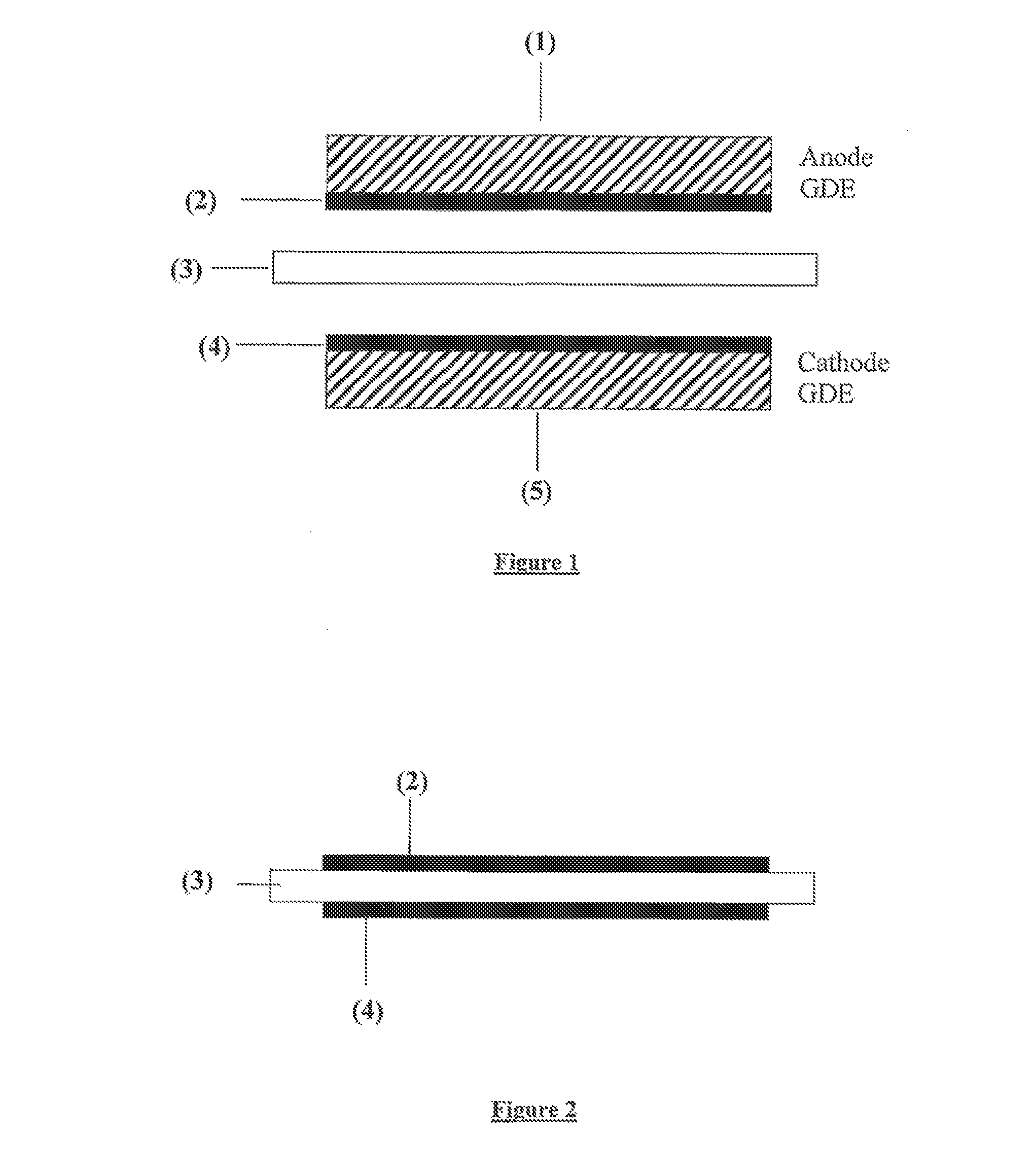 Ink for producing catalyst layers