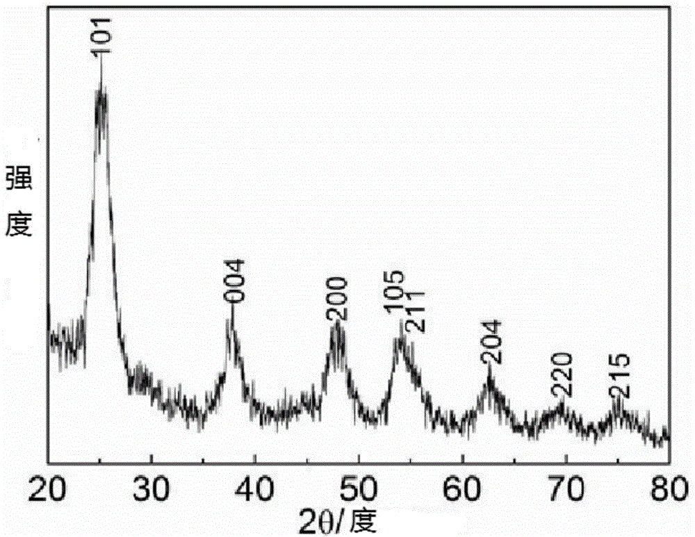 Method for preparing nanometer titanium dioxide super-hydrophobic film