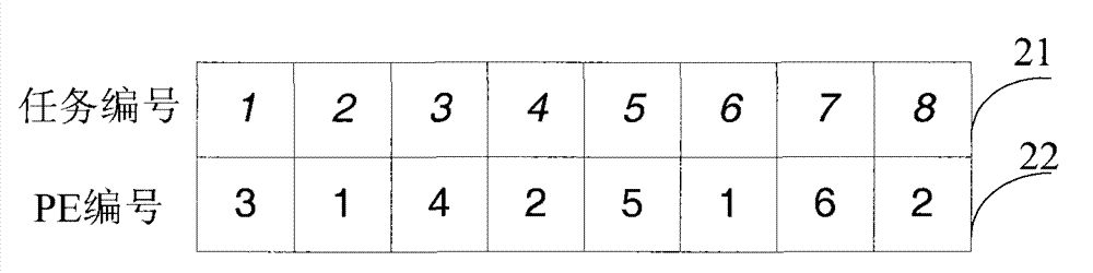 Chaotic discrete particle swarm optimization-based network on chip mapping method