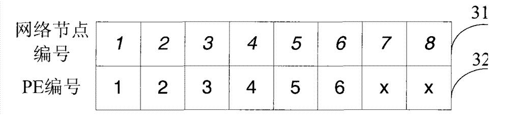 Chaotic discrete particle swarm optimization-based network on chip mapping method