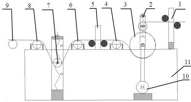 Active continuous let-off system for carbon fiber weaving