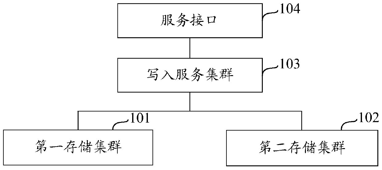 File processing system and method