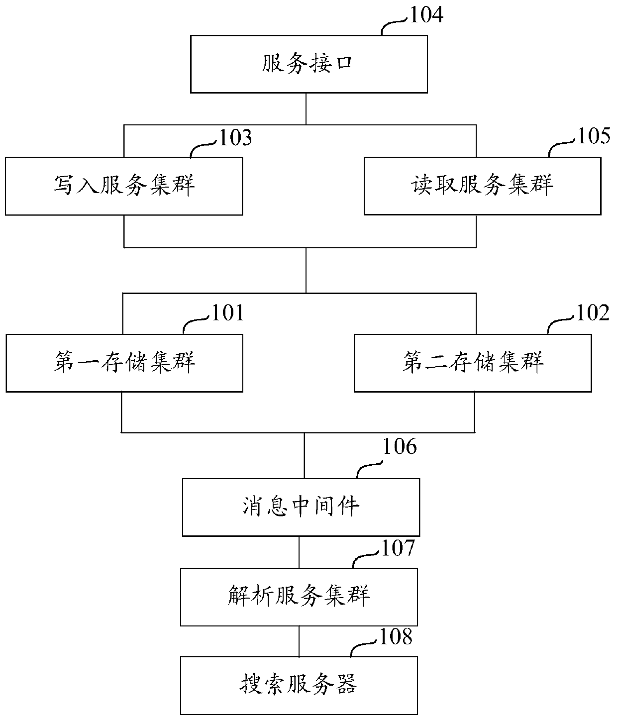 File processing system and method