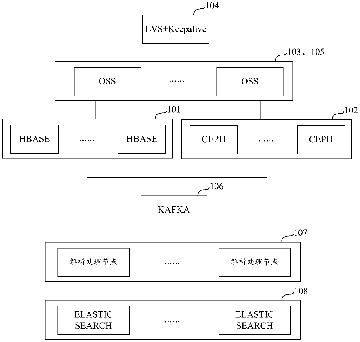 File processing system and method