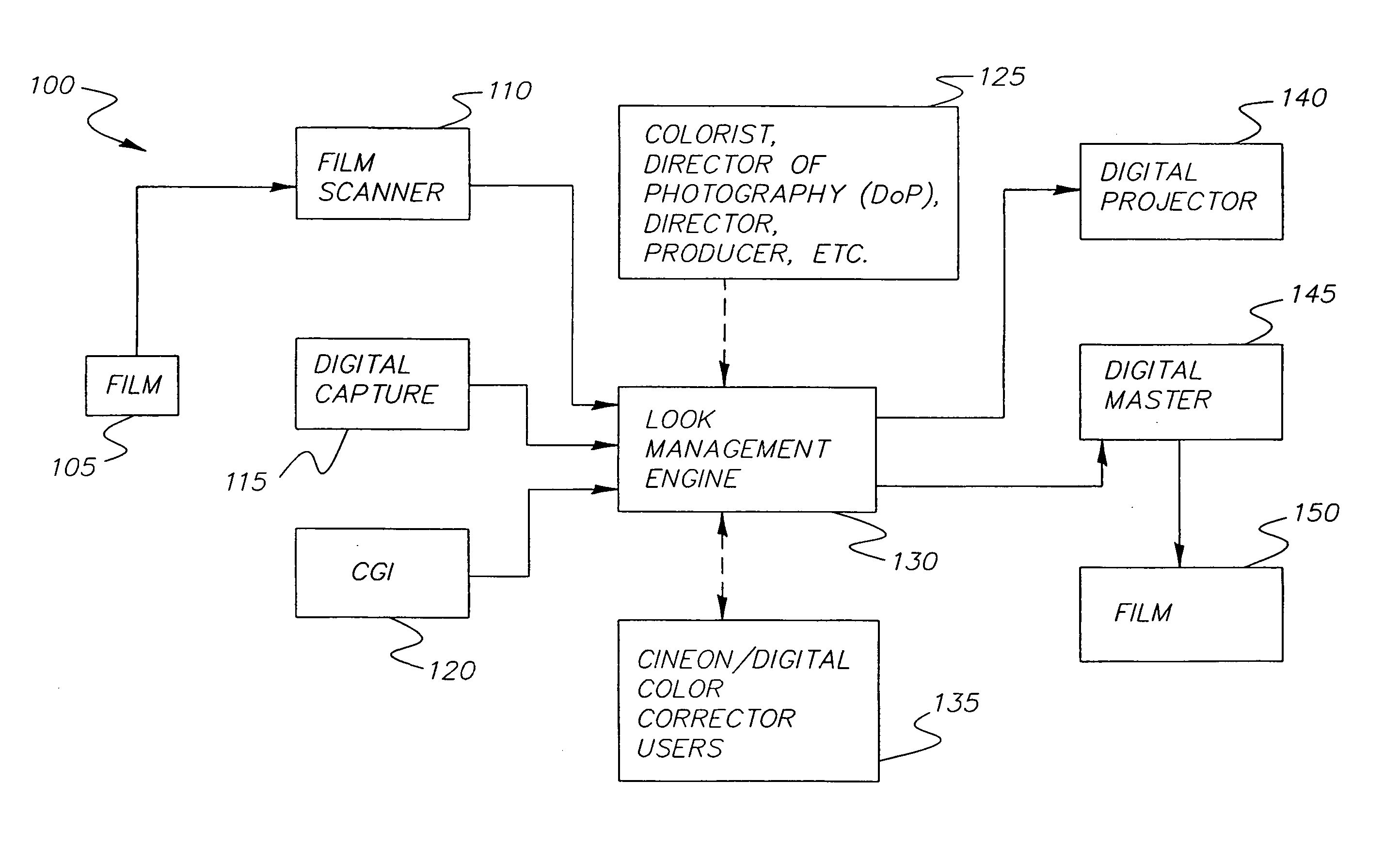 Method and system for preserving the creative intent within a motion picture production chain