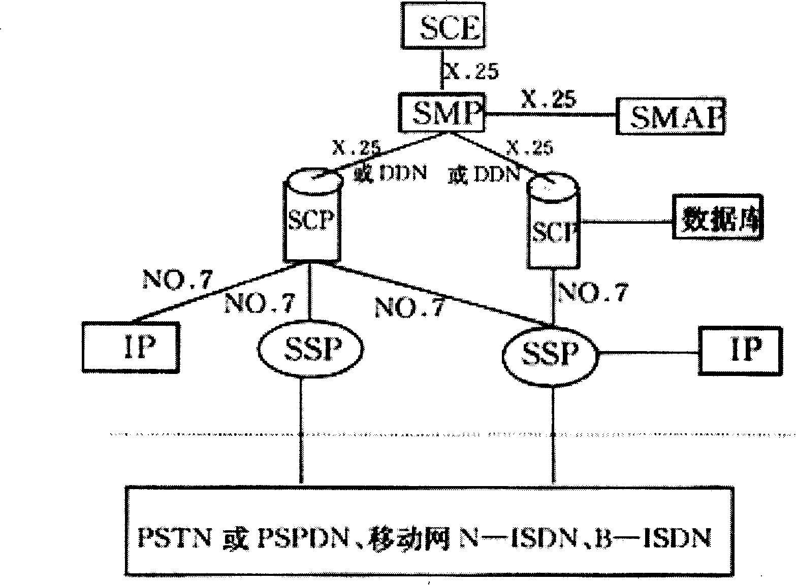 Payment metering operation supporting system and metering method for intelligent network