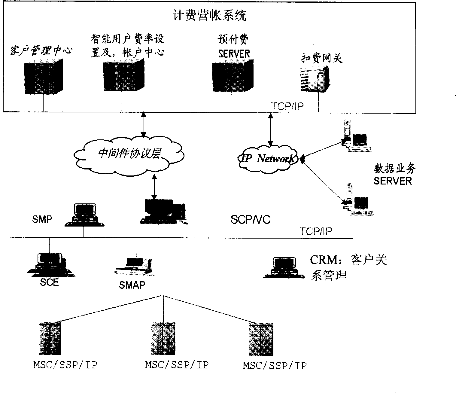 Payment metering operation supporting system and metering method for intelligent network