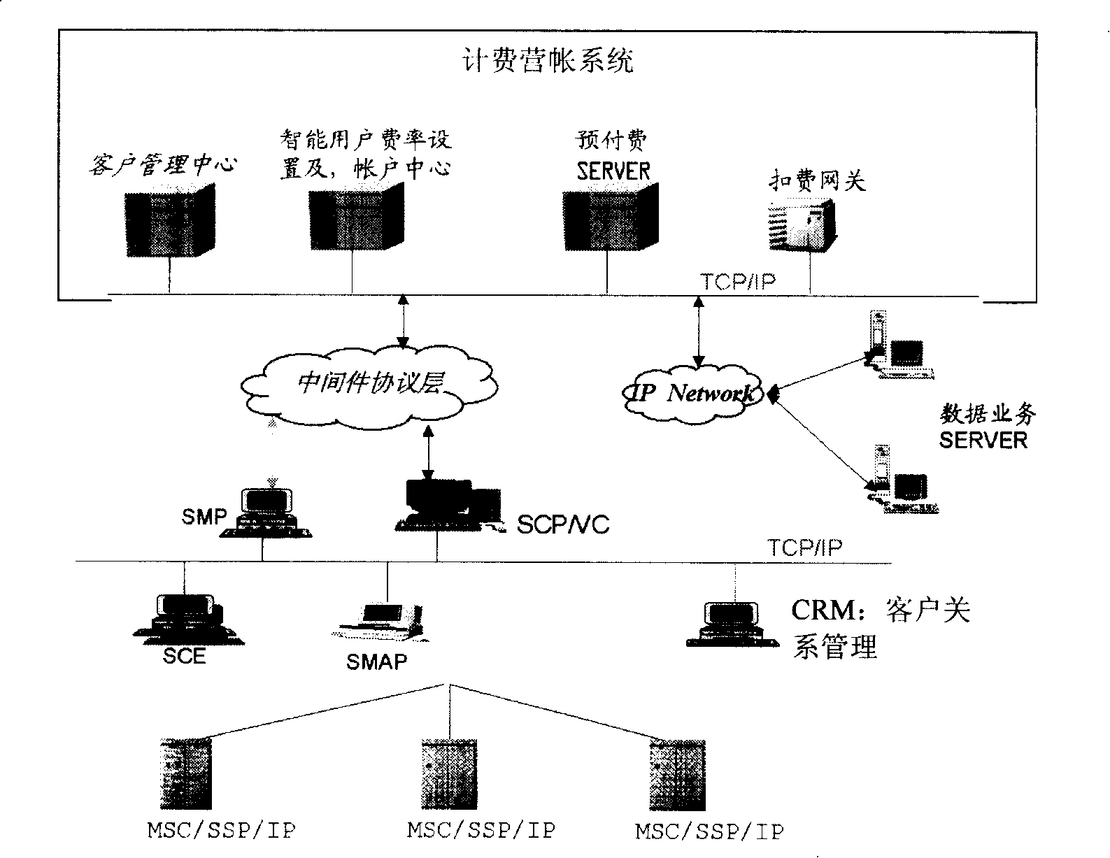 Payment metering operation supporting system and metering method for intelligent network