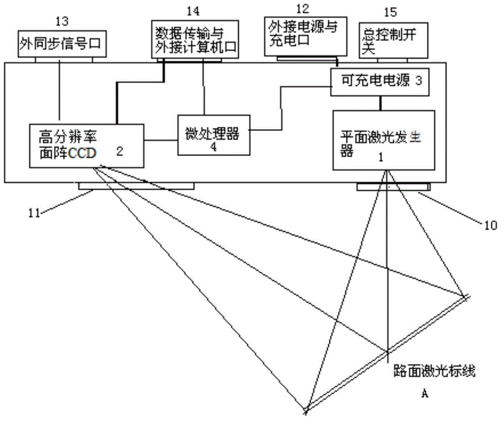 Laser measuring instrument for road surface texture structure and structure depth