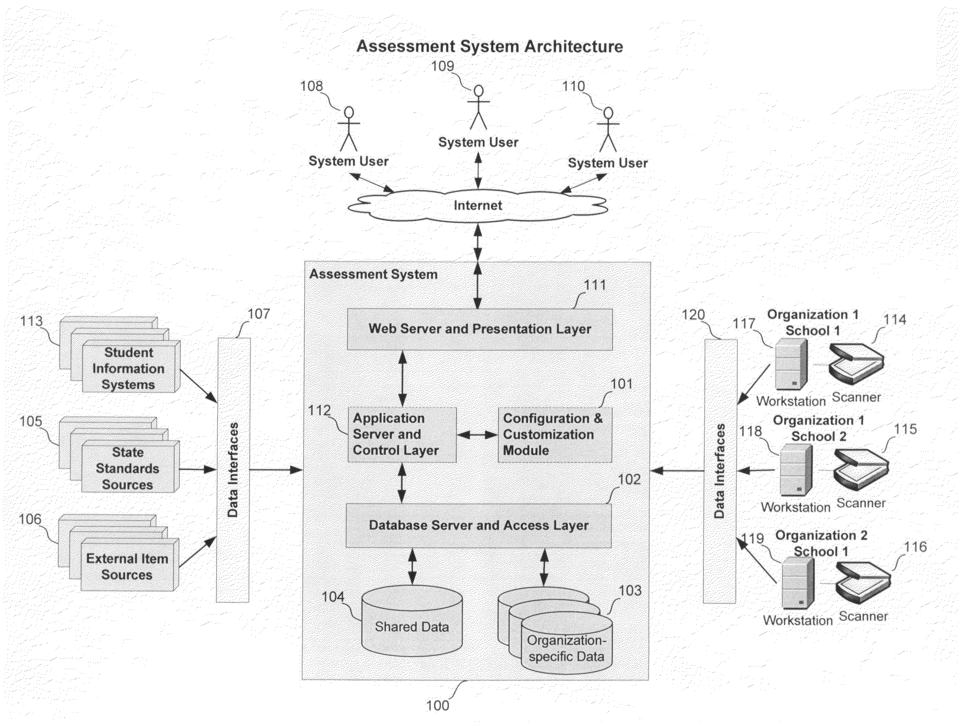 System and method for using interim-assessment data for instructional decision-making