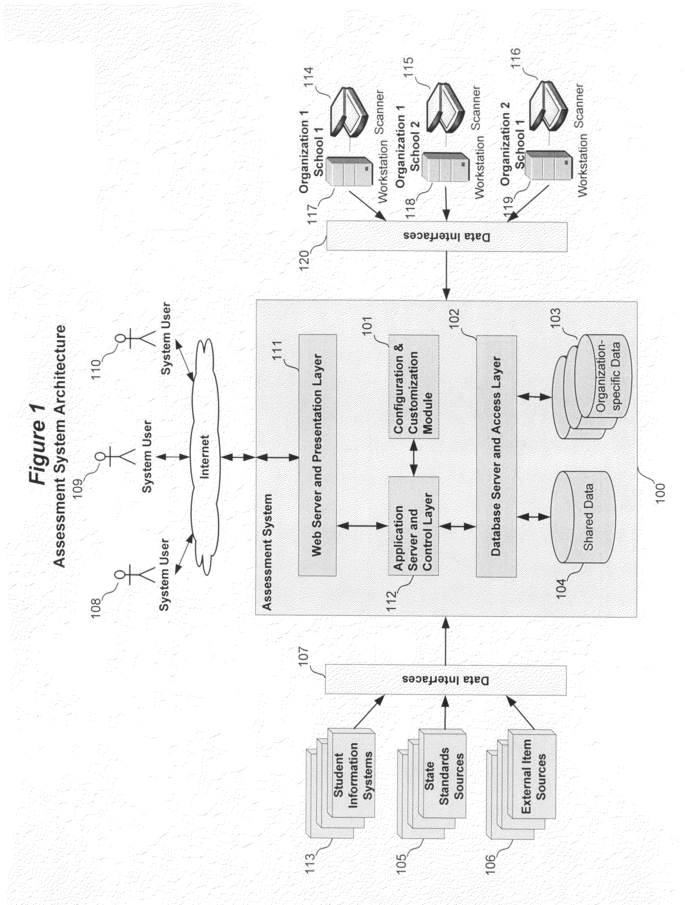 System and method for using interim-assessment data for instructional decision-making