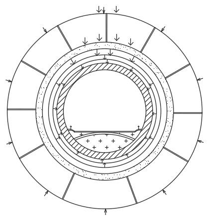 Rock burst pressure relief and danger relief method