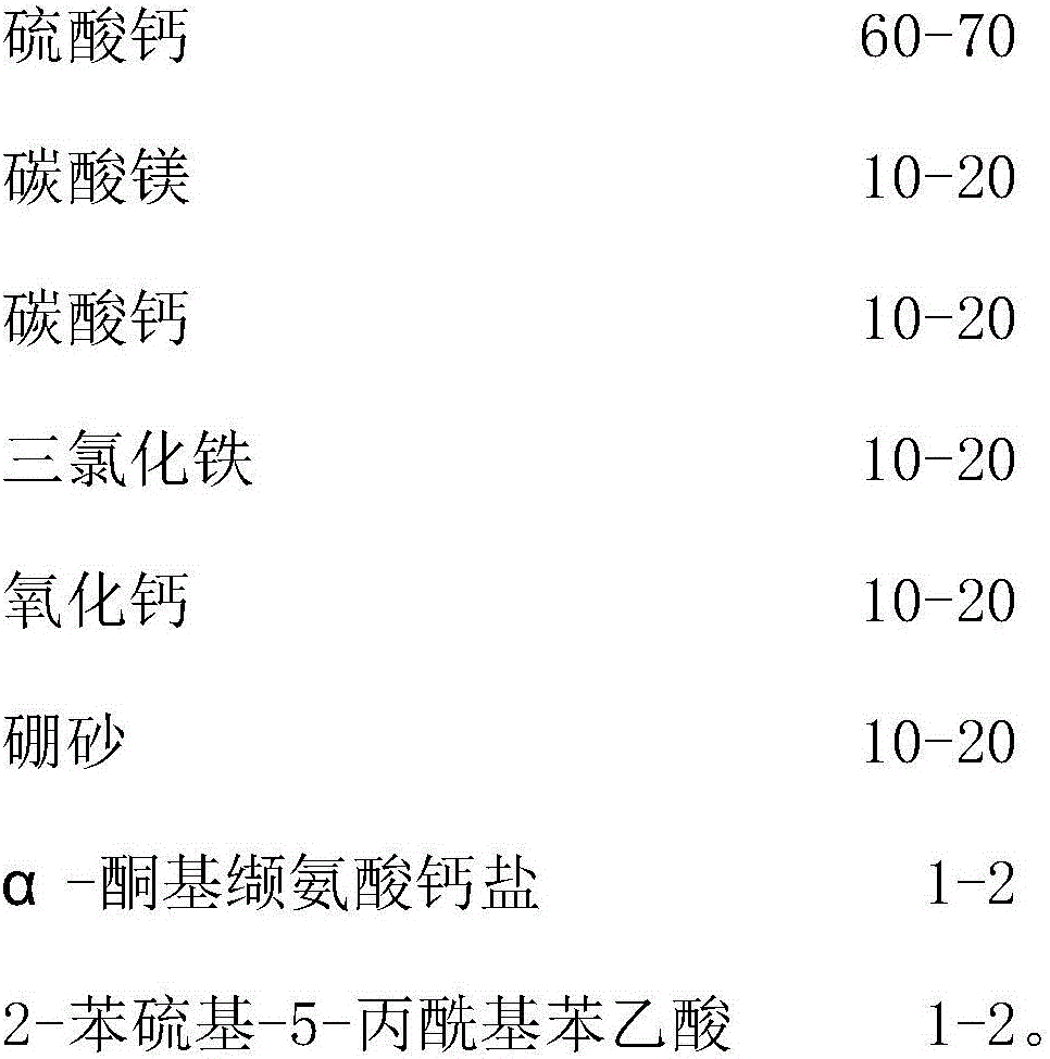 Composite powdery sewage treatment agent for PVA-containing desizing waste water and preparation method of composite powdery sewage treatment agent