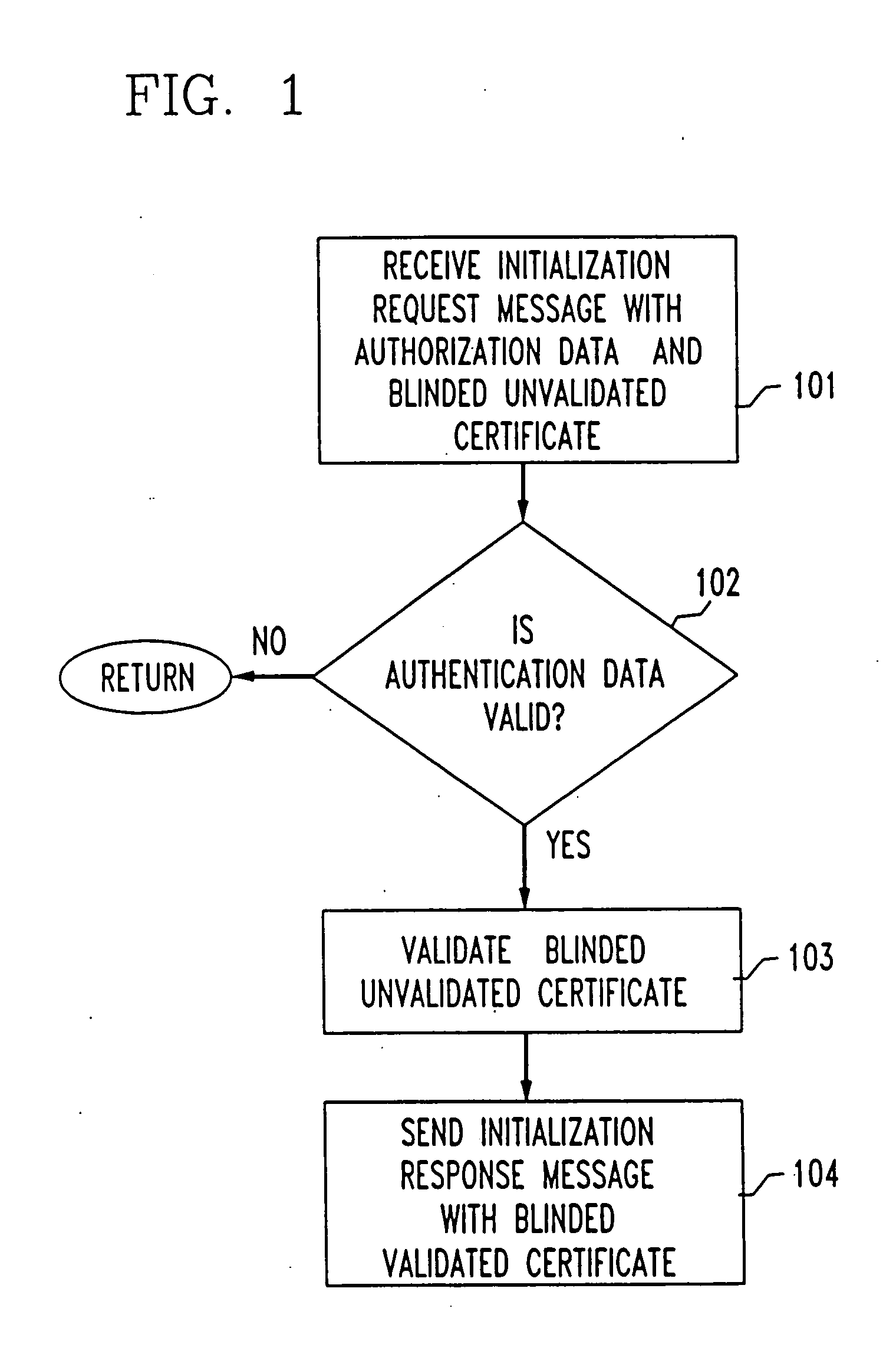 System and method for electronic transactions