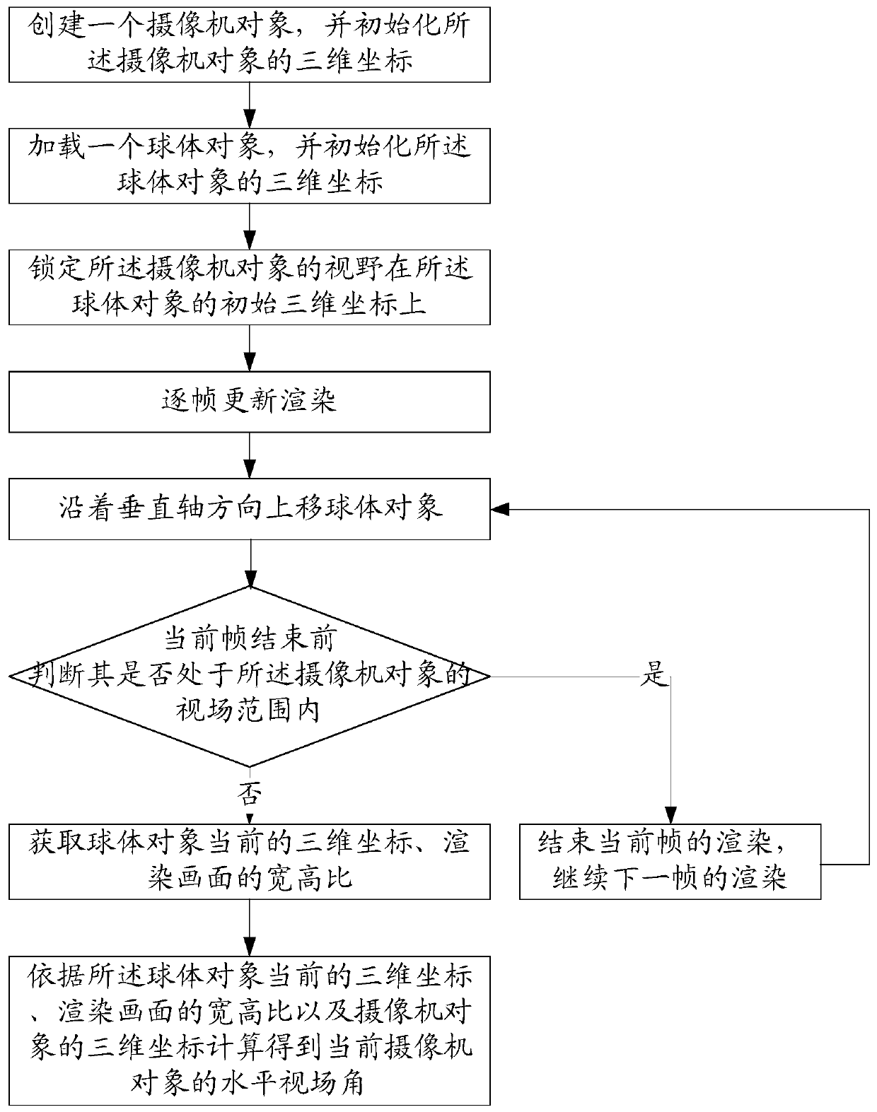 Method, system, and storage medium for rationality detection of virtual visual field