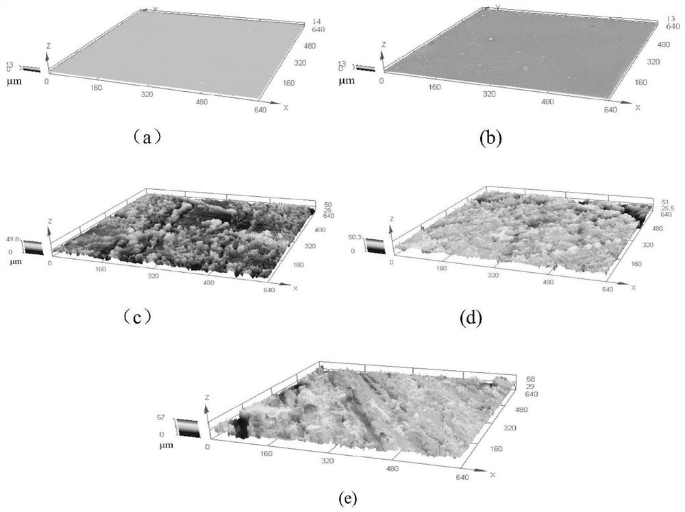 Preparation method of super-hydrophobic coating