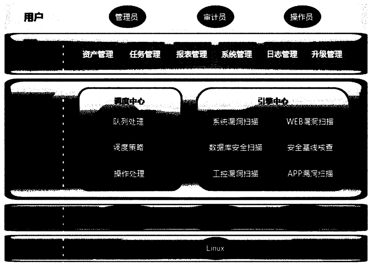 Vulnerability management system based on multi-engine vulnerability scanning association analysis