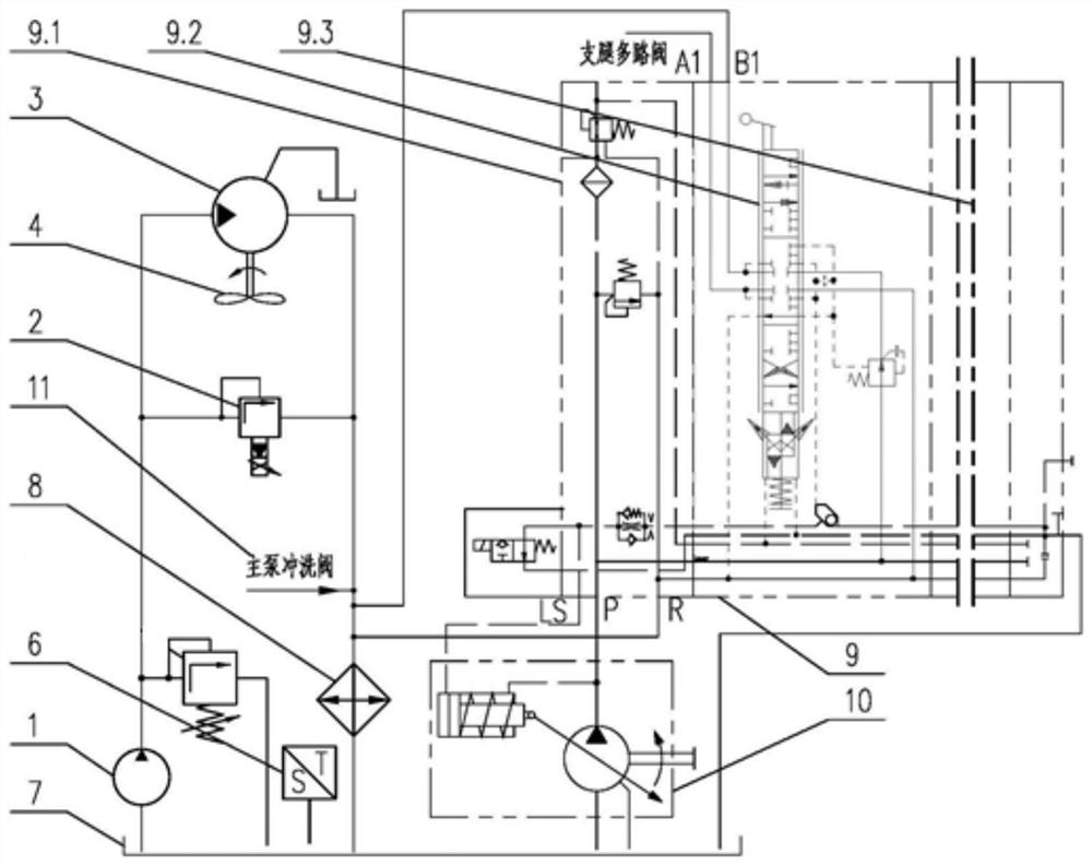 Hydraulic oil temperature control system, hydraulic oil temperature control method and pump truck