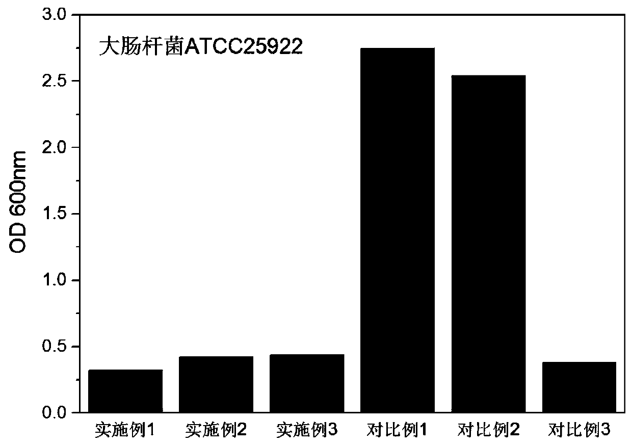 Tussah silk fibroin hydrogel as well as preparation method and application thereof