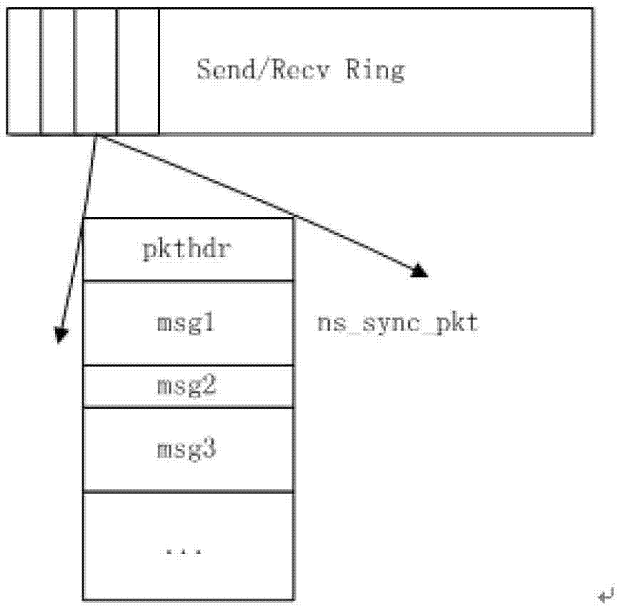 Method, device and system for session information synchronization