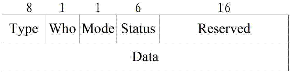 Method, device and system for session information synchronization