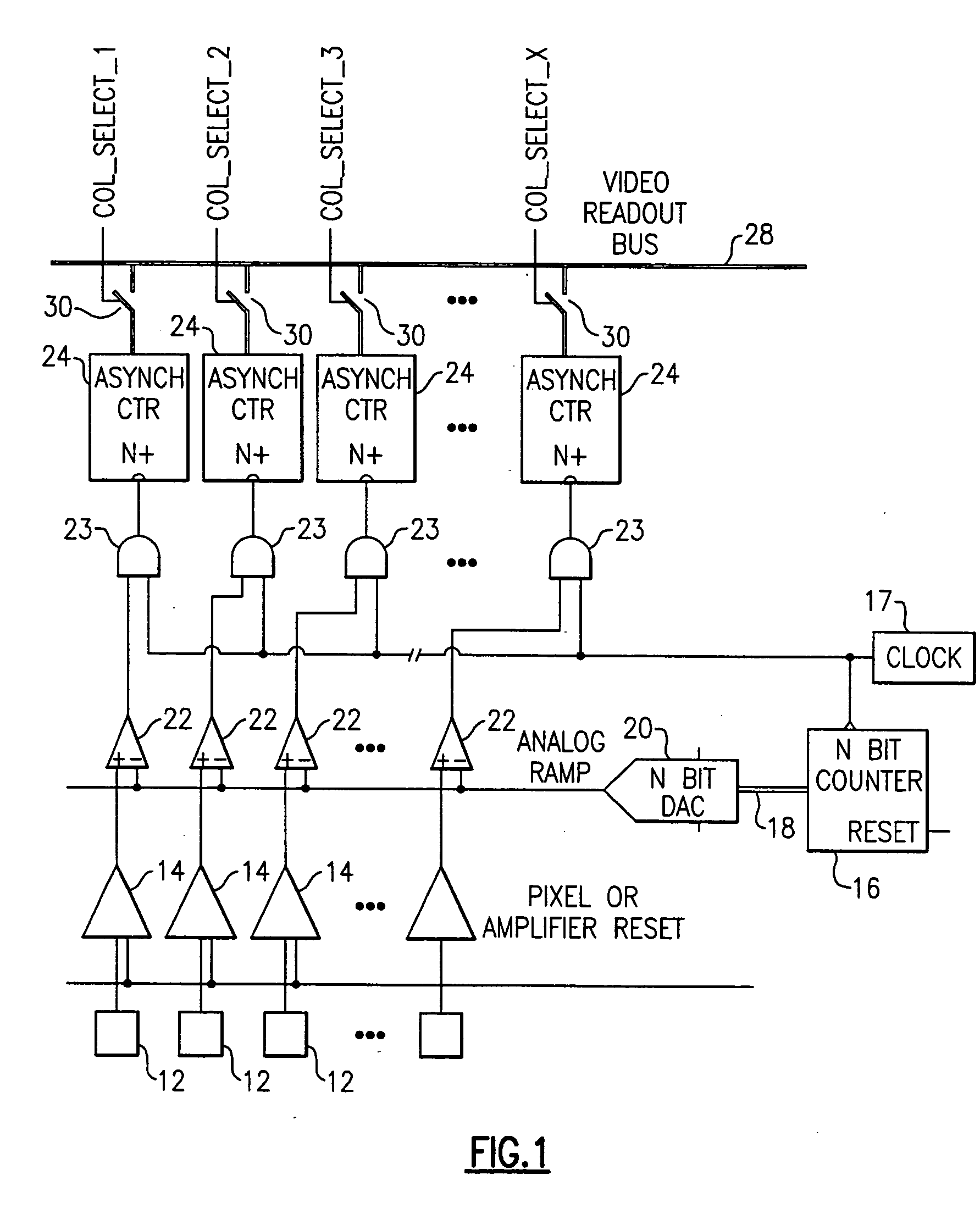 Image sensor ADC and CDS per column