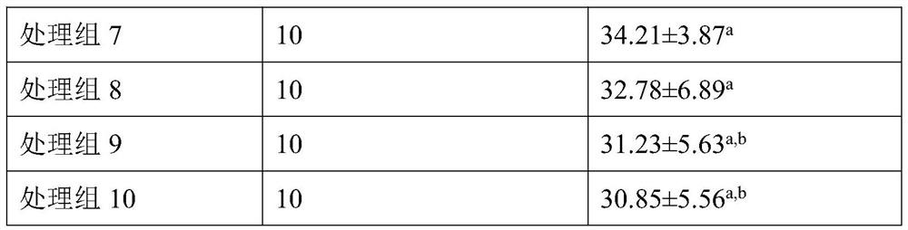 A nutritional composition with neuroprotective effect and its preparation method and application