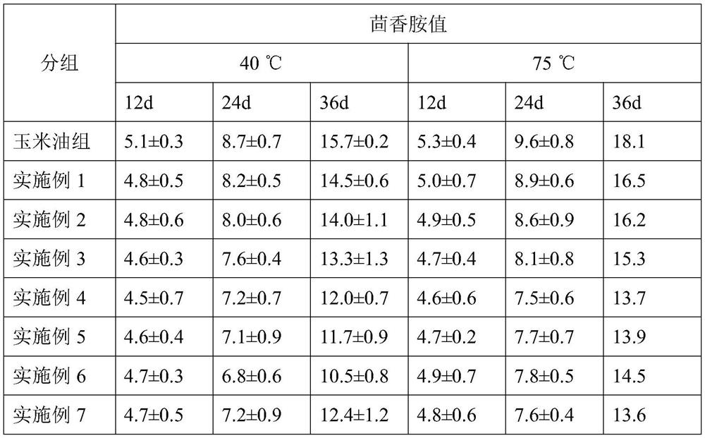 A nutritional composition with neuroprotective effect and its preparation method and application