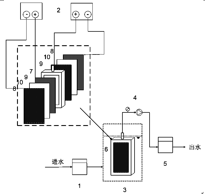 A Composite Membrane Separation Method Applicable to Sewage Desalination and Reuse