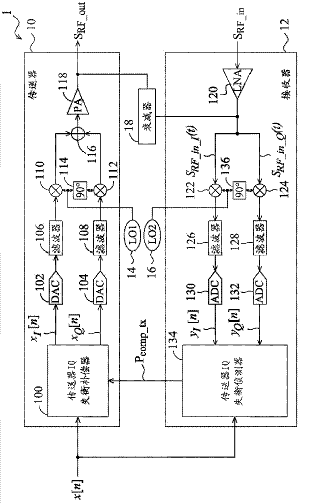 Transceiver and compensating method