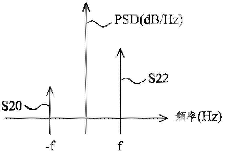 Transceiver and compensating method